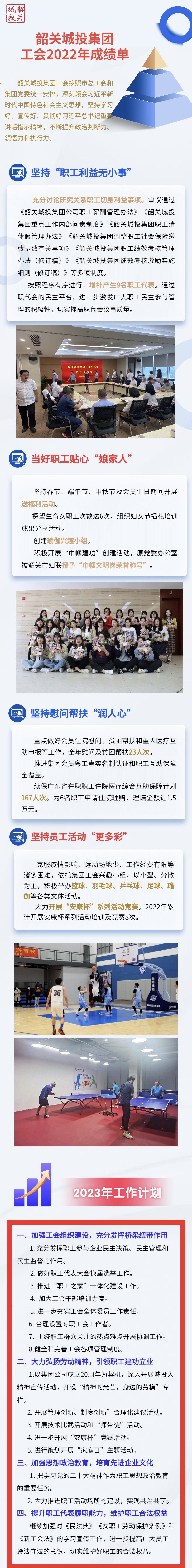 城投集團(tuán)工會2022年成績單！.jpg
